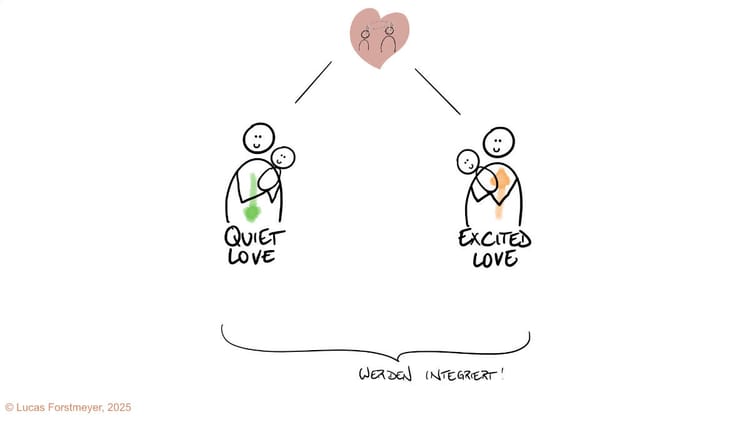 3.2: Liebe ist ein Tanz der Gehirne: Wie Bindung unsere Nervensysteme verdrahtet