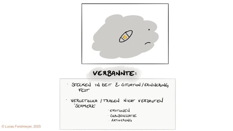 4. Verbannte verstehen: Die verletzten Teile unserer Vergangenheit
