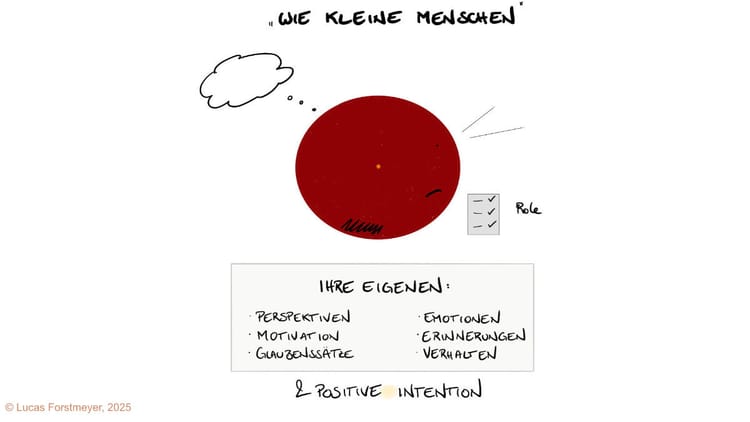 2. Teile verstehen: Die innere Landschaft erkunden