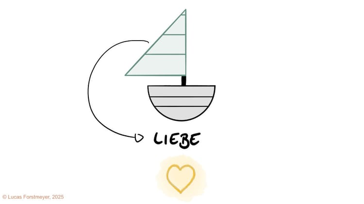 4. Das Segel setzen: Wie du durch Erforschung, Liebe und "Purpose" dein volles Potenzial entfaltest